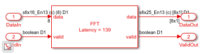自动延迟匹配块FFT的延迟