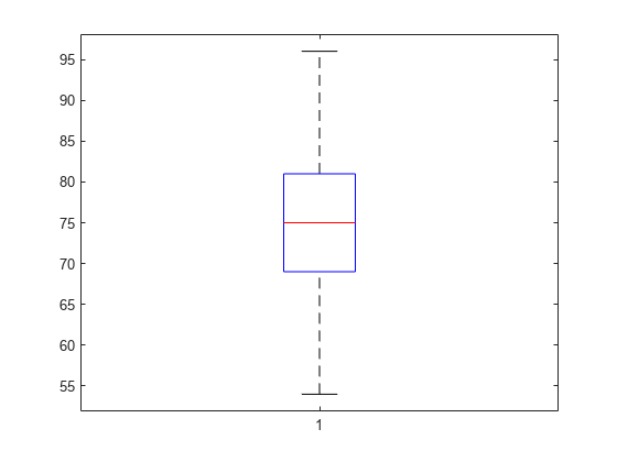 图包含一个坐标轴对象。坐标轴对象包含7线类型的对象。一个或多个行显示的值只使用标记