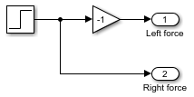 一个方波块连接到一个模型的两个分支。一个分支连接到一个增益值1块,它连接到一个输出港块名叫左力。另一个分支连接到外港块命名正确的力量。gydF4y2Ba