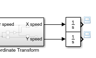 坐标变换子系统有两个输出港命名为X和Y速度速度。每个外港连接到一个集成块,每个积分器的输出港块连接到一个查看器。gydF4y2Ba