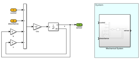 金宝app模型的机械系统模型,同一块带在一个子系统。