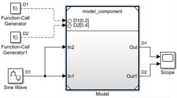 模型块与周期性的事件和其他港口。