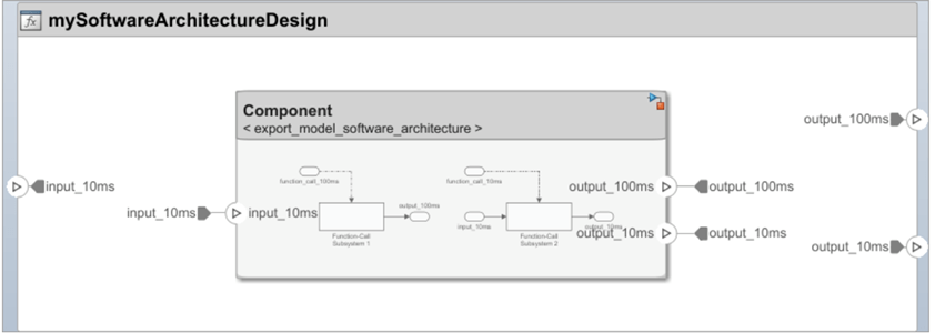 软件体系结构的组件与一个导出功能模型。