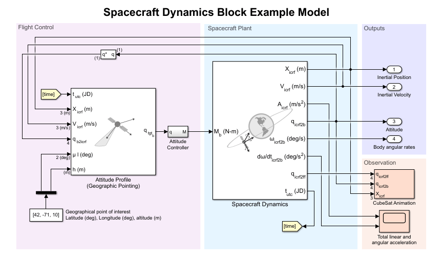 Getting Started with the Spacecraft Dynamics Block