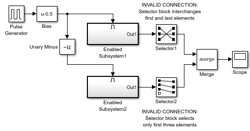 金宝appSimulink块图，包括2个启用的子系统，每个子系统的输出连接到一个Selector块。两个Selector块的输出都连接到Merge块。一个Selector块在将其输入信号传递给Merge块之前对其重新排序，而另一个Selector块在将其输入信号传递给Merge块之前选择其输入信号的子集。